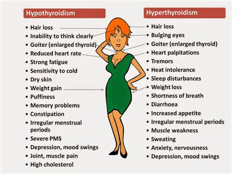 Hypertyreos symtom lista